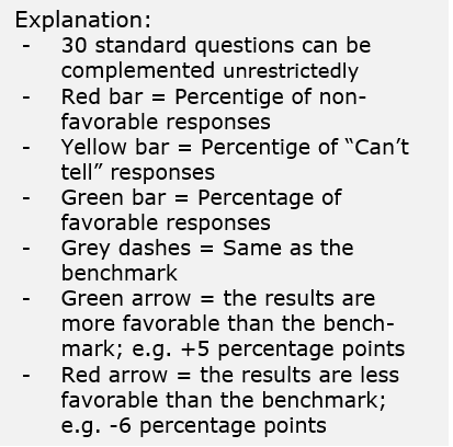 explanation bars and arrows